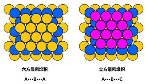 中山陵文革 六方最密堆積計算